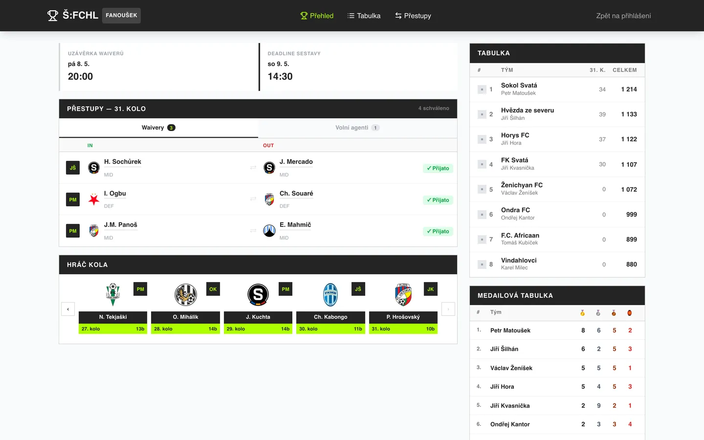 Dashboard sfchl.cz, tabulka, deadline, hráč kola, medailová tabulka, výsledky a přestupy