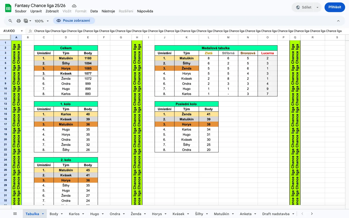 Stará verze fantasy ligy v Google Sheets s tabulkami bodů a medailemi